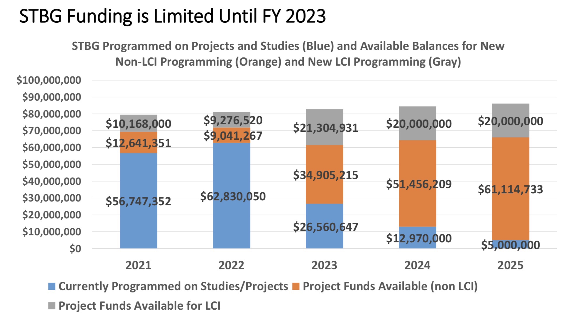 Atlanta Regional Commission presentation slide May 2020