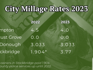 Chart showing city millage rates for 2023 (staff graphic).