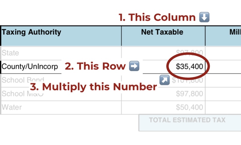 Photo shows an example tax assessment with the column and row highlighted to determine a property owner’s net taxable value on county taxes (MHF News graphic).