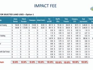 Chart showing an $8,000 impact fee option for a new house in unincorporated Henry County (Henry County photo).