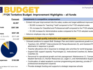 Presentation slide shows an overview of the Henry County Schools 2025-2026 tentative budget (Henry County Schools presentation slide).