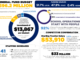 Image shows an overview of the Henry County Schools FY 2025-2026 general fund budget (Henry County Schools graphic).