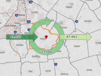 About 87,700 Henry County residents worked in other counties in 2022. Meanwhile, about 23,100 county residents worked within the county. Lastly, about 49,100 workers commuted into the county for jobs in 2022. (Census OnTheMap data and image)